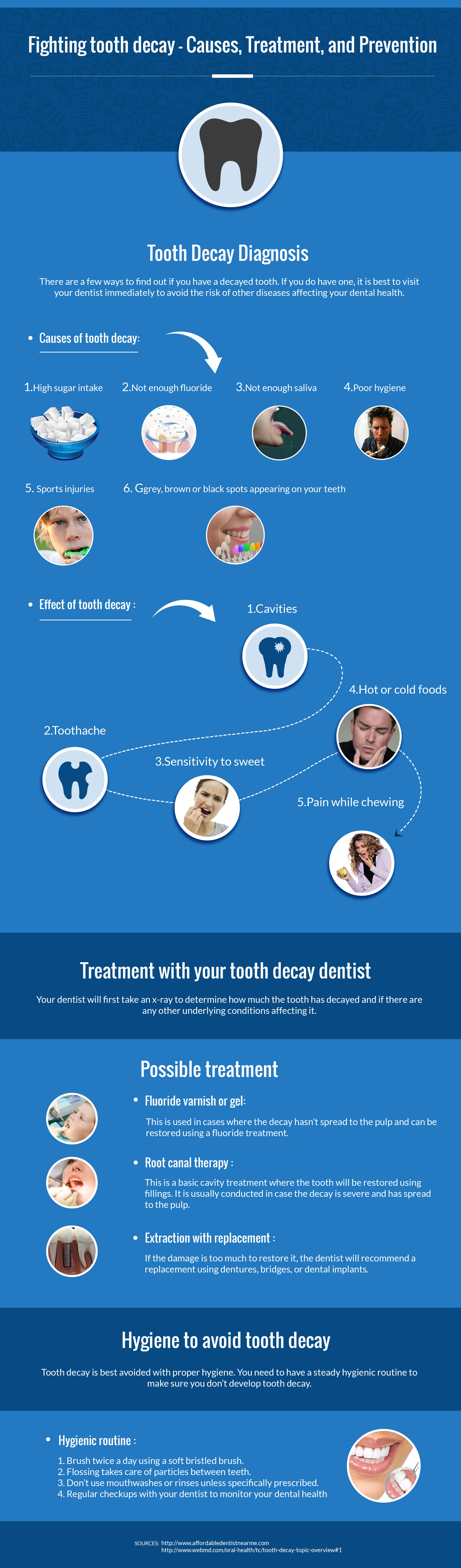 Dental care After tooth decay